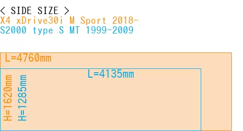 #X4 xDrive30i M Sport 2018- + S2000 type S MT 1999-2009